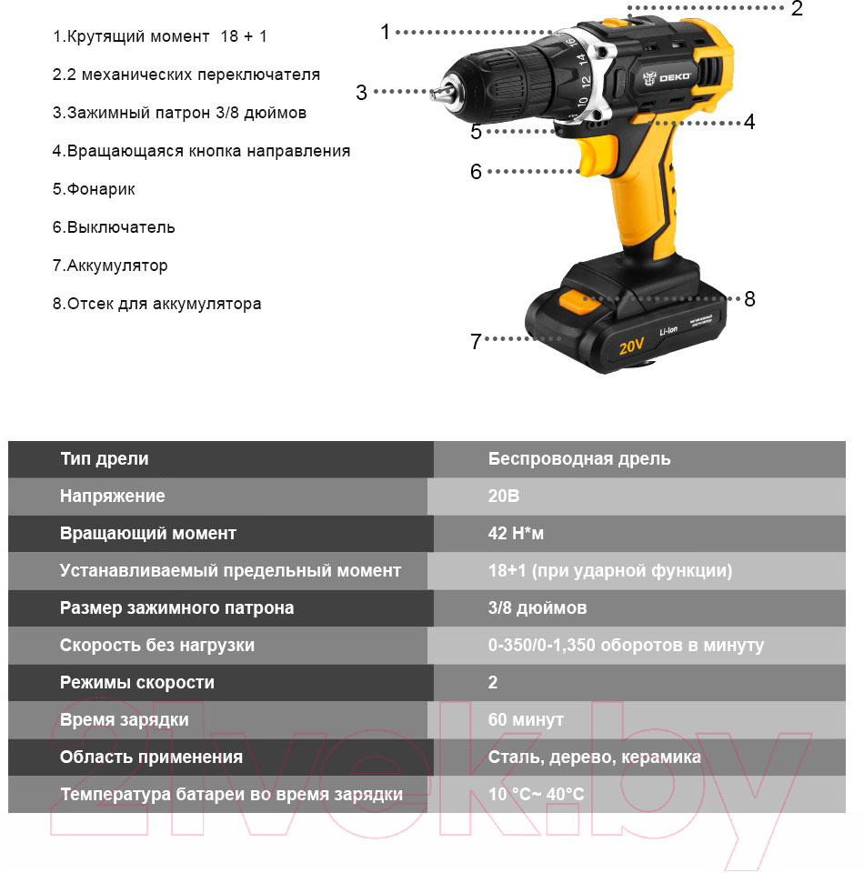 Аккумуляторная дрель-шуруповерт Deko DKCD20FU-Li / 063-4175