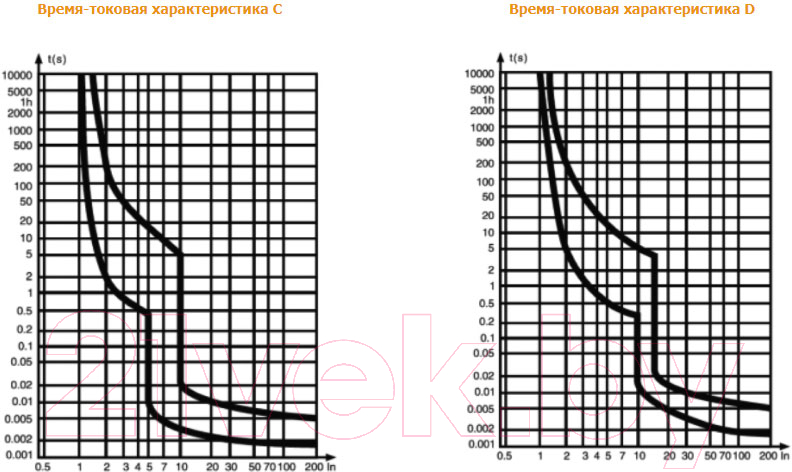 Дифференциальный автомат Schneider Electric 16050DEK