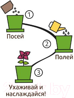 Набор для выращивания растений Happy Plant Кресс-салат полезный / hpn-33
