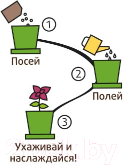 Набор для выращивания растений Happy Plant Флокс очарование / hpn-29 — фото 3