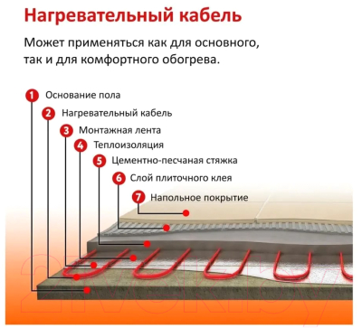 Теплый пол электрический Warmstad WSS 109м/1530 Вт