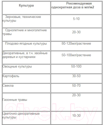 Изображение товара Удобрение Ferti+ Конский навоз гранулированный (3л)