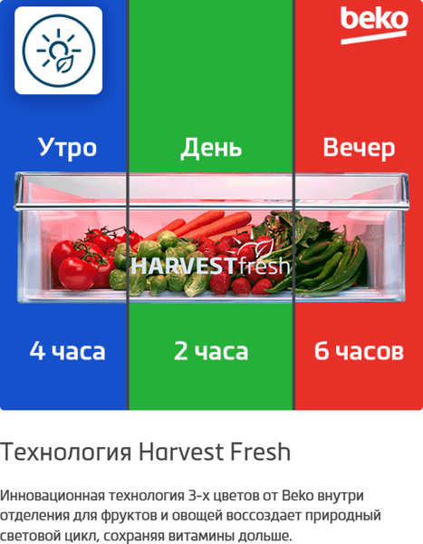 Купить Холодильник с морозильником Beko B3RCNK362HS в Гродно
