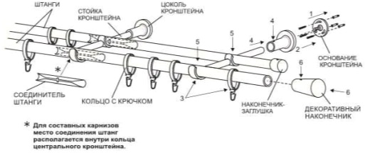 Карниз для штор Lm Decor Цилиндр 19/19мм 2р (сатин, 3.2м) — фото 2