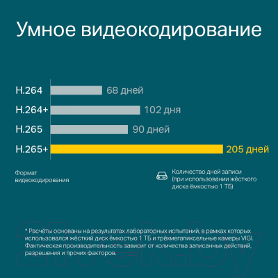 IP-камера TP-Link Vigi C400HP-2.8