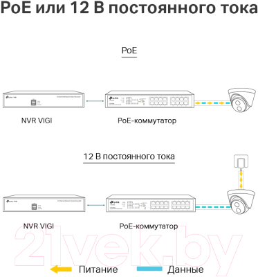 IP-камера TP-Link Vigi C400HP-2.8