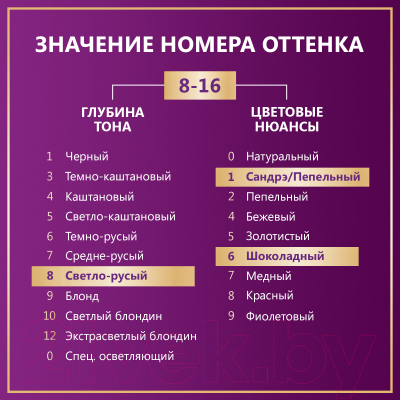 Крем-краска для волос Палетт Стойкая 8-16 (пепельно-русый интенсивный)