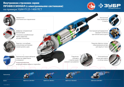 Угловая шлифовальная машина Зубр УШМ-П125-1400 ЭПСТ