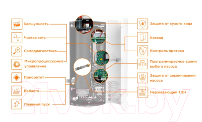 Электрический котел Бастион Teplodom i-TRM Silver StS 12