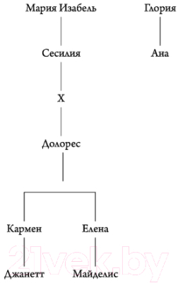 Книга АСТ О женщинах и соли (Гарсиа Г.)