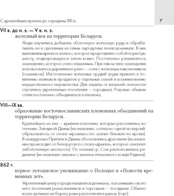 Учебное пособие Аверсэв История Беларуси.Осн. даты и события с комментар 6-11 клас. 2022