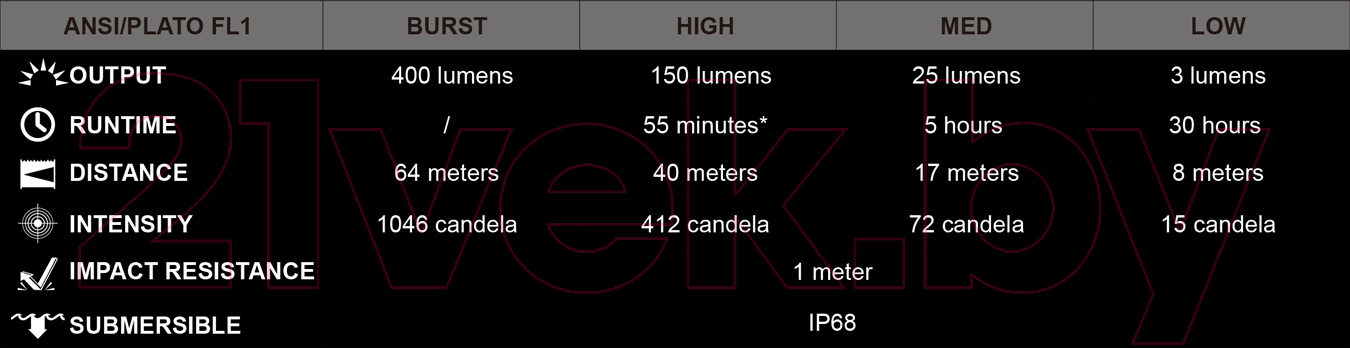 Фонарь Fenix Light E05RBL