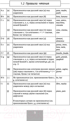 Учебное пособие АСТ Итальянский язык. Полная грамматика (Буэно Т.)