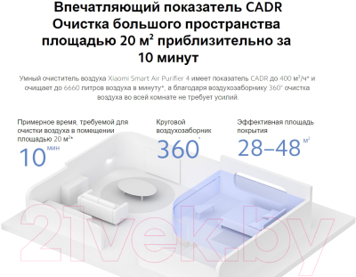 Очиститель воздуха Xiaomi Smart Air Purifier 4 EU / BHR5096GL/AC-M16-SC