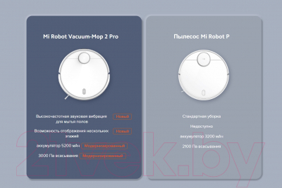 Робот-пылесос Xiaomi Mi Robot Vacuum-Mop 2 Pro BHR5044EU/MJST1SHW (белый)
