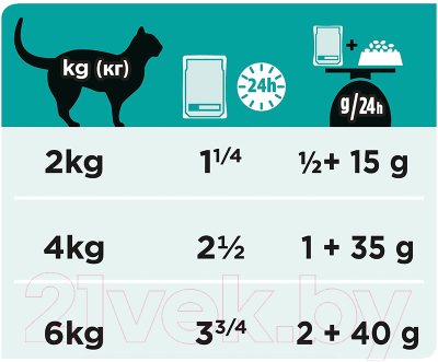 Изображение товара Влажный корм для кошек Pro Plan Veterinary Diets EN St/Ox Gastrointestinal с лососем (85г)