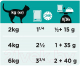 Миниатюра изображения товара Влажный корм для кошек Pro Plan Veterinary Diets EN St/Ox Gastrointestinal с лососем (85г)