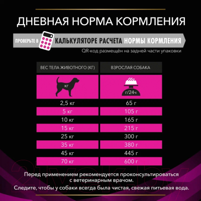 Сухой корм для собак Pro Plan Veterinary Diets UR (1.5кг)