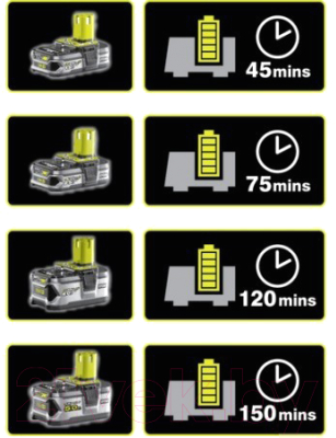 Набор аккумуляторов для электроинструмента Ryobi RC18120-242 One+ (5133003365)
