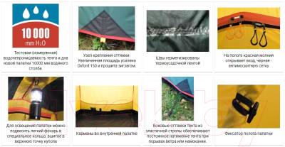 Палатка Alexika Scout 3 Fib / 9121.3201