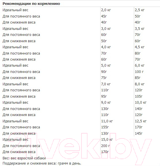 Сухой корм для собак Bosch Petfood Mini Light / 5213001 (1кг) — фото 2
