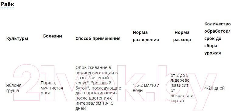 Набор средств защиты растений Avgust Раек+Биотлин (10мл+9мл) — фото 3