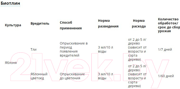 Набор средств защиты растений Avgust Раек+Биотлин (10мл+9мл) — фото 4