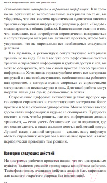 Книга МИФ Как привести дела в порядок. Искусство продуктивности без стресс (Аллен Д.)