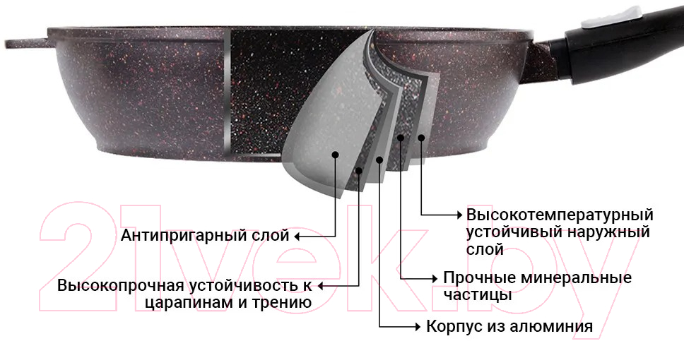 Сковорода Fissman Rebusto 4229