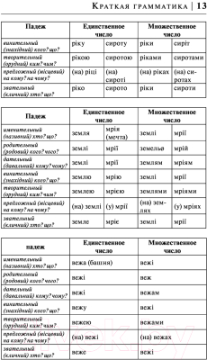 Учебное пособие АСТ Украинский за 30 дней (Гончар С.)