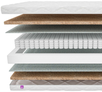 

Матрас, Топ-9 80x186