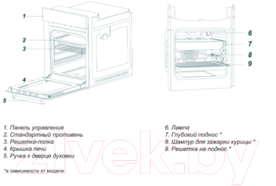 Электрический духовой шкаф Simfer B4EB16016