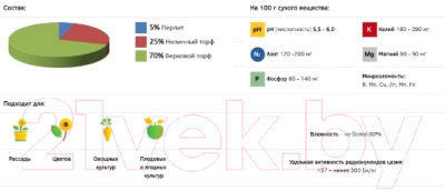 Изображение товара Грунт для растений Двина Питательный торфяной рассадный ГР20 (20л)