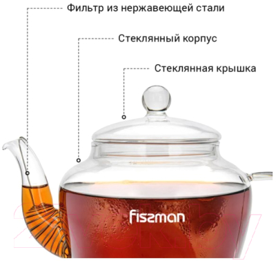 Заварочный чайник Fissman 9447