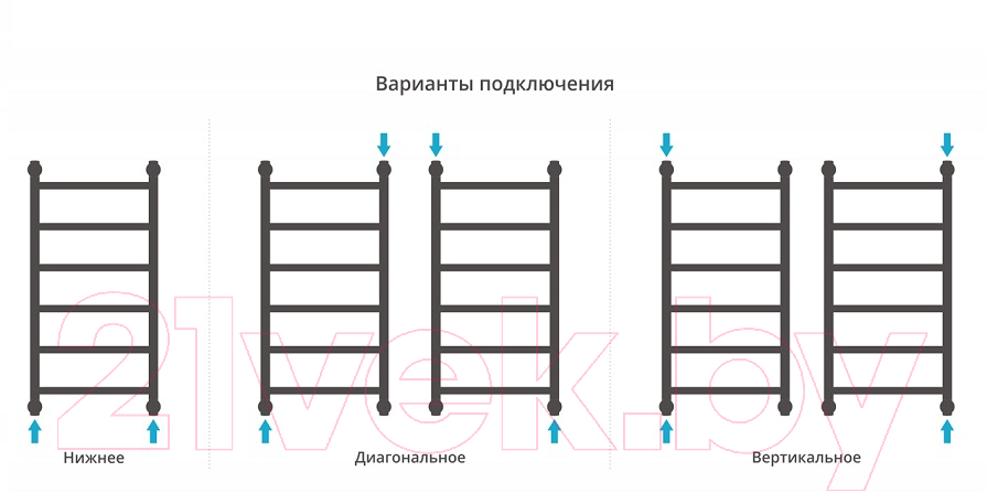 Полотенцесушитель водяной Сунержа Галант+ 80x50 / 03-0200-8050 — фото 3