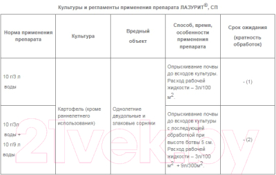 Гербицид Avgust Лазурит ВРП (10г)