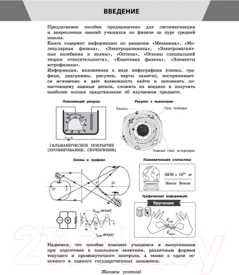 Учебное пособие Эксмо Физика в инфографике (Вахнина С.В.)