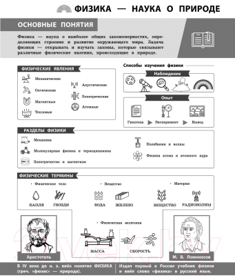 Учебное пособие Эксмо Физика в инфографике (Вахнина С.В.)