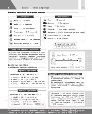 Учебное пособие Эксмо Физика в инфографике (Вахнина С.В.)