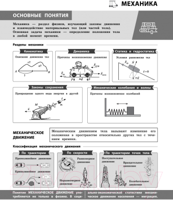 Учебное пособие Эксмо Физика в инфографике (Вахнина С.В.)