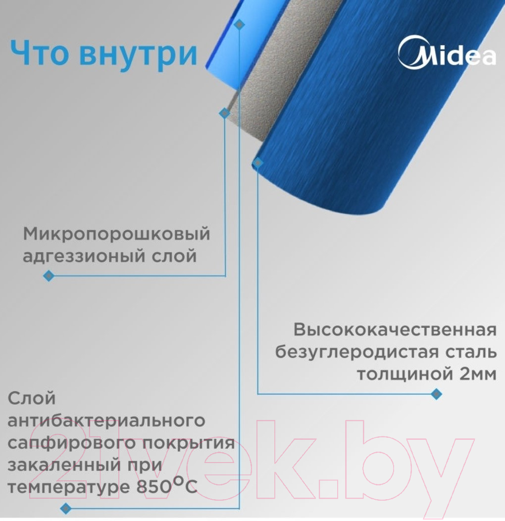 Накопительный водонагреватель Midea MWH-3015-CVM