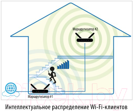 Маршрутизатор/DSL-модем D-Link DIR-853/URU/R3A