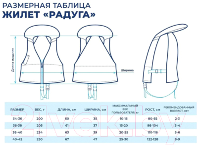 Страховочный жилет Спортивные мастерские Радуга / SM-020 (р-р 34-36, оранжевый/синий)