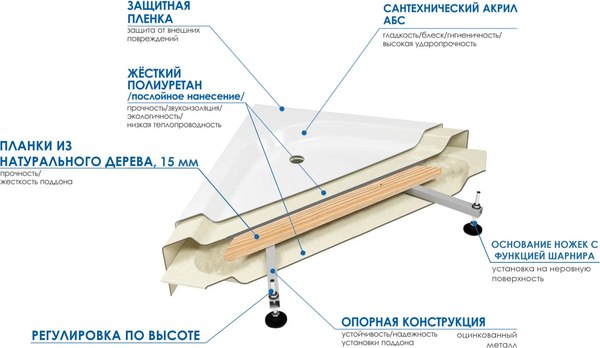 Купить Душевой поддон Wemor 110/80/24 S в Минске