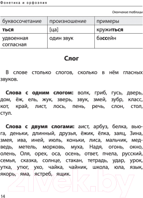 Учебное пособие АСТ Все правила русского языка. Справочник (Разумовская О.)