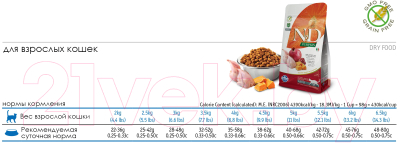Сухой корм для кошек Farmina N&D grain Free Pumpkin Quail & Pomegranate Adult (5кг)