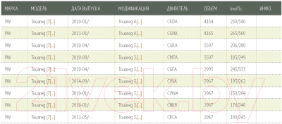 Воздушный фильтр Green Filter LF0422