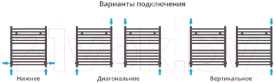 Полотенцесушитель водяной Сунержа Модус 60x50 / 00-0250-6050