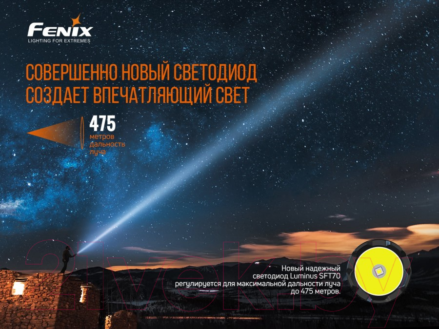 Фонарь Fenix Light TK20RV20