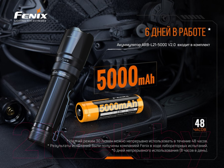 Фонарь Fenix Light TK20RV20